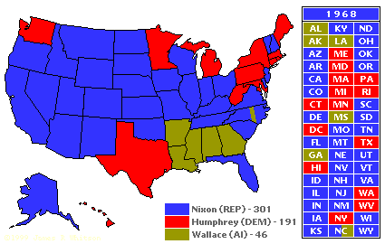 Electoral College 1968