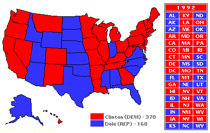 Electoral College 1992